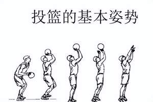青少年如何进行有效的投篮训练:方法、策略与常见问题解答